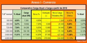 Simples Nacional 2024 - Tabela | Simples Nacional 2024